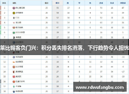 莱比锡客负门兴：积分丢失排名滑落，下行趋势令人担忧